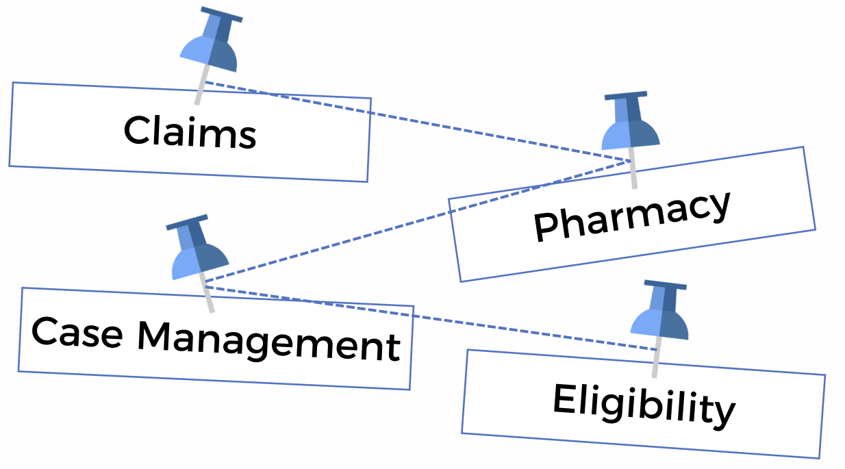 diagram showing Poplin as the thread between modules